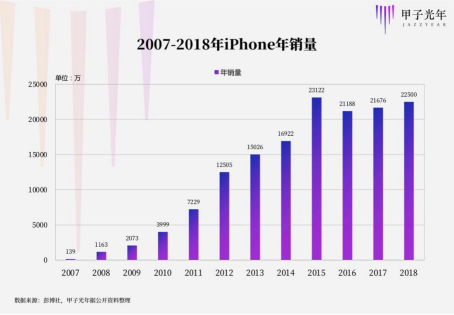 美国硅谷人口数量2018_人才企业资本纷纷逃离硅谷,科技圣地的辉煌该如何延续(3)
