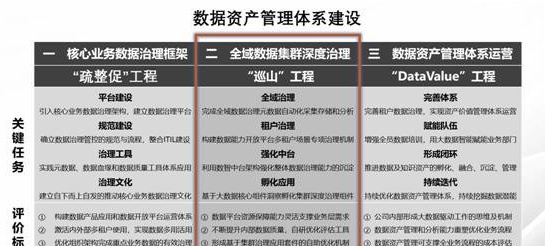 应对大规模数据集群治理,联通大数据这么做