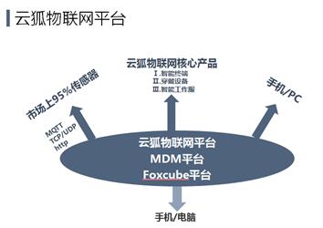 Foxcubeƽ̨ڸҵ