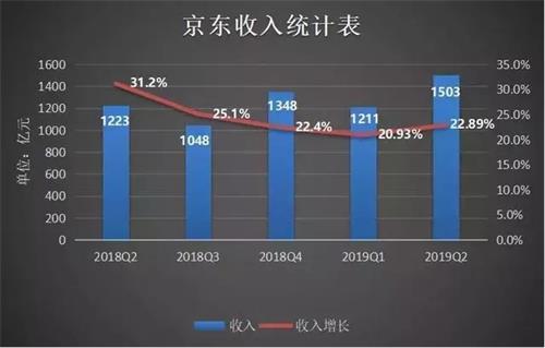 京东渡劫:刘强东东窗熄战 京东东山再起?