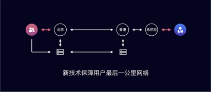 TalkLineƵڱٰ췢ᣬȫͨ