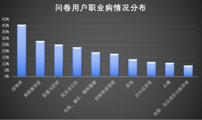 阿里钉钉发布首份《职场运动白皮书》 职场人运动量较少