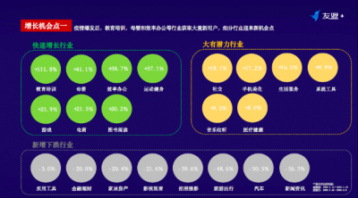 友盟+智能认证：用户增长始于头，体验提升只需1.3秒