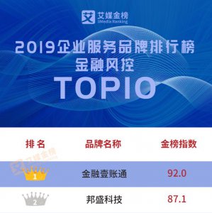 艾媒金榜2019企服金融风控榜单公布 邦盛荣膺TOP2