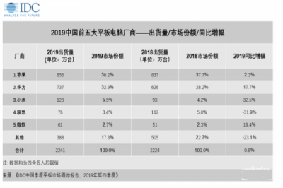 外媒力荐！看华为平板MatePad Pro 5G如何引领智慧体验新高度？