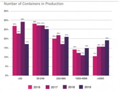 Kubernetes  DC/OSʵԭ·ϣѡֻǿʼ