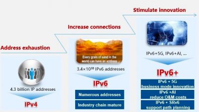 5GʱIPתͣIPv6IPv6+