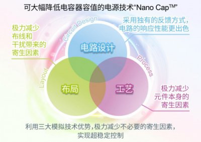 ROHMƳɴ͵ֵĵԴNano Cap