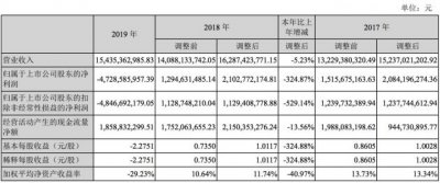 Ӱ2019ȱ棺ڹ˾47.29Ԫ