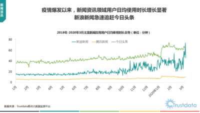 Trustdata: Appûʹʱҵ