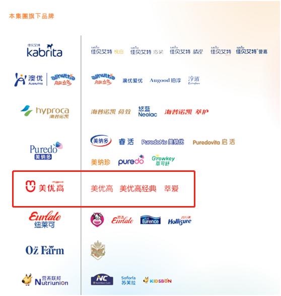 大头娃娃涉事公司:股东有来头,上市公司澳优撇清关系