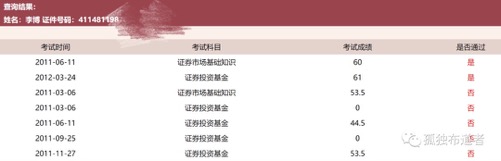 新鲜大瓜!实名举报博时基金老总欧阳凡与下属李博捉奸在床!