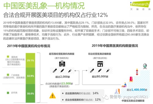 美团医美野蛮成长下的短暂高光 医美乱象何时休