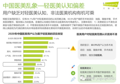 美团医美野蛮成长下的短暂高光 医美乱象何时休
