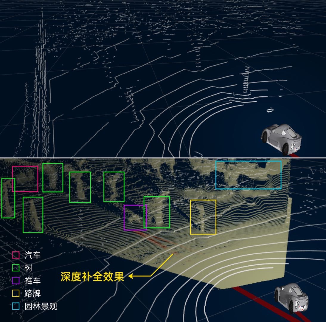 达摩院自动驾驶新技术让普通雷达升级 模拟线束量提升3倍以上