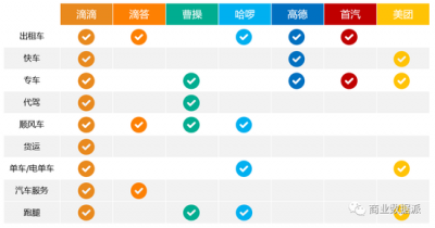 中国出行市场硝烟再起：滴滴分拆，嘀嗒上市