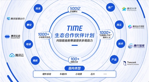 腾讯智慧出行发布“新生态、新体验、新营销、新人才”方向举措
