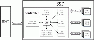 SSDоƬҲҪ