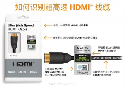 ֧HDMI 2.1ƷͶг ΪڴȽ