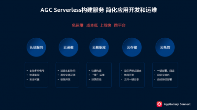 ΪAGCϰServerlessɳ人վٿҵ