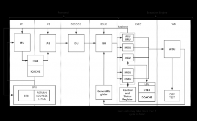 海云捷迅RISC-V如何部署于FPGA？解密背后故事