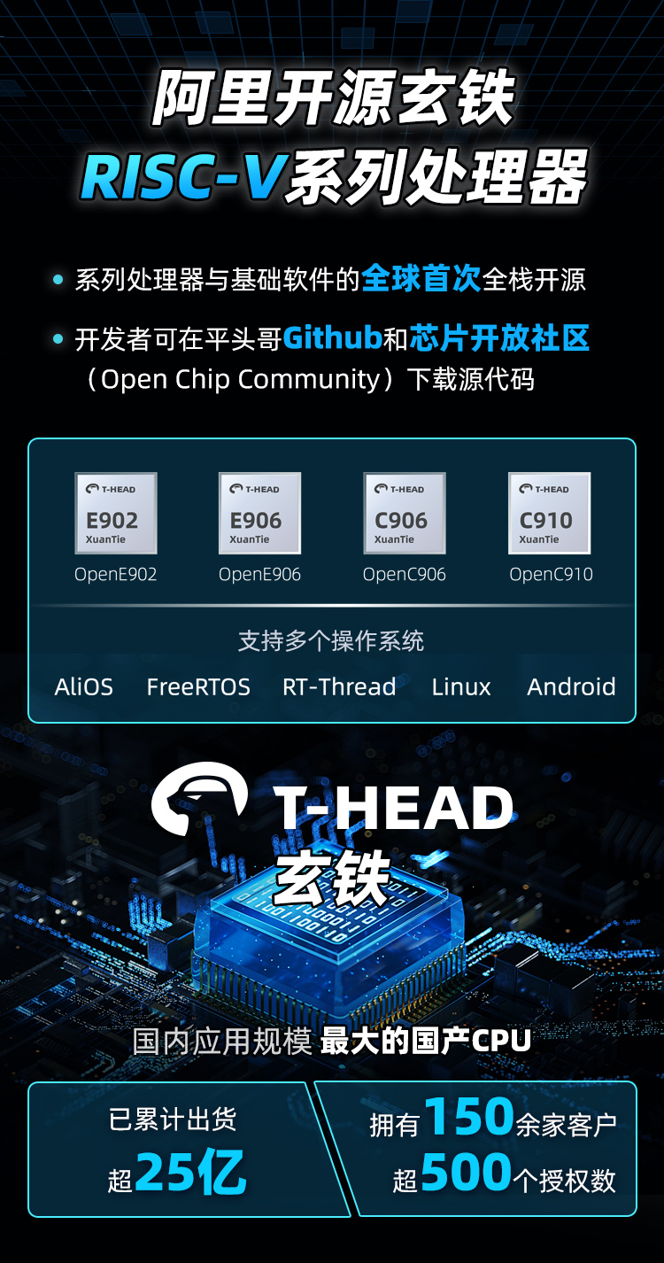 阿里开源玄铁RISC-V系列处理器,推动RISC-V架构走向成熟