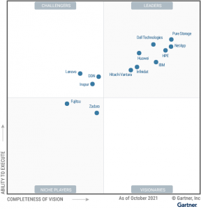 Pure Storage8Gartner洢ħޡ쵼ߵλ