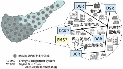 京瓷签订鹿儿岛县冲永良部岛微电网建设的全面合作协议