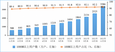 й5Gֻնֹ202111Ѵ4.97