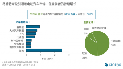 2021ȫ綯650 Լռóһ