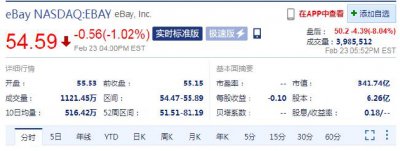 eBay 2021财年第四季度财报不及预期 eBay股价大跌