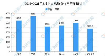 鲁大师2022年Q1季度电动车报告：市场不断细分，产品白刃战开启！