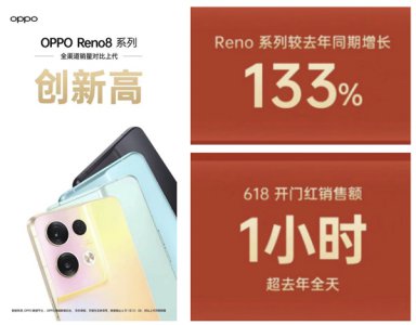 10ڣ¸ߣOPPO Reno8ϵпۼ