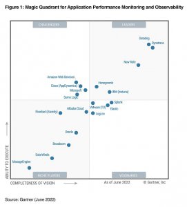 Dynatrace 12ѡGartnerӦܼħ쵼