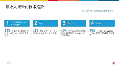 F5 2022 SOASԵԼذȫɹע