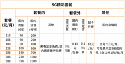  5Gֵܷҵһ