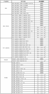 ˶Intel 600ϵBIOS֧һ´