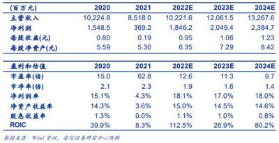 2022걨+2.0