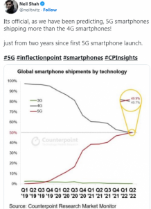 ʦݳ5Gֻ״γԽ4Gֻ