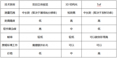 δһ3D