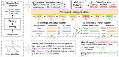 ƻѧϰƽ̨ PAI ƪСѧϰѡ EMNLP 2022