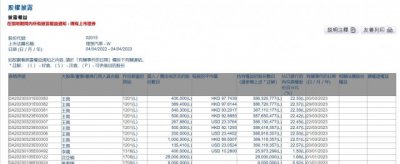 理想汽车董事王兴减持理想汽车股票 半个月套现4.2亿港元