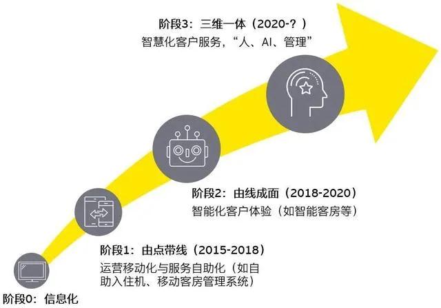 饭店运营与管理是什么,饭店运营与管理是什么专业好吗