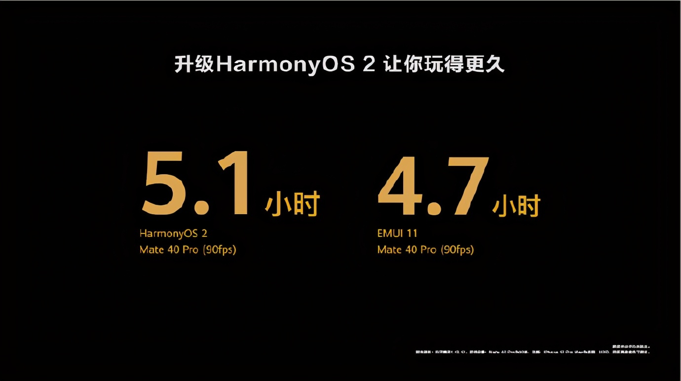 HarmonyOS 2˳ʱ