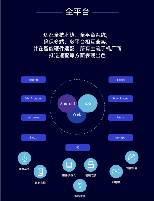 融云 IM+RTC+X“全”通信解决方案,赋能全平台、多语言开发者