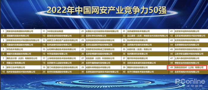 瑞数信息入选CCIA“2022年中国网安产业竞争力