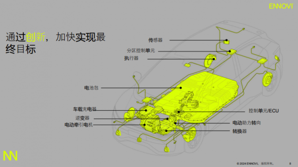 威尼斯娱人城官网加速汽车行业实现电气化 ENNOVI展示多样化创新方案(图2)