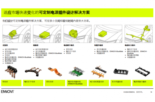 加速汽车行业实现电气化 ENNOVI展示多样化创新方案